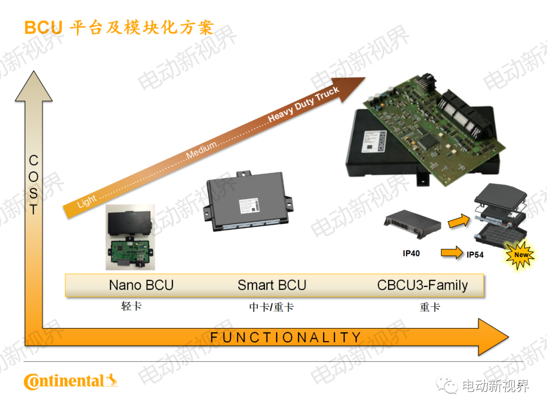 大陆商用车系统架构、平台化、模块化方案的图34