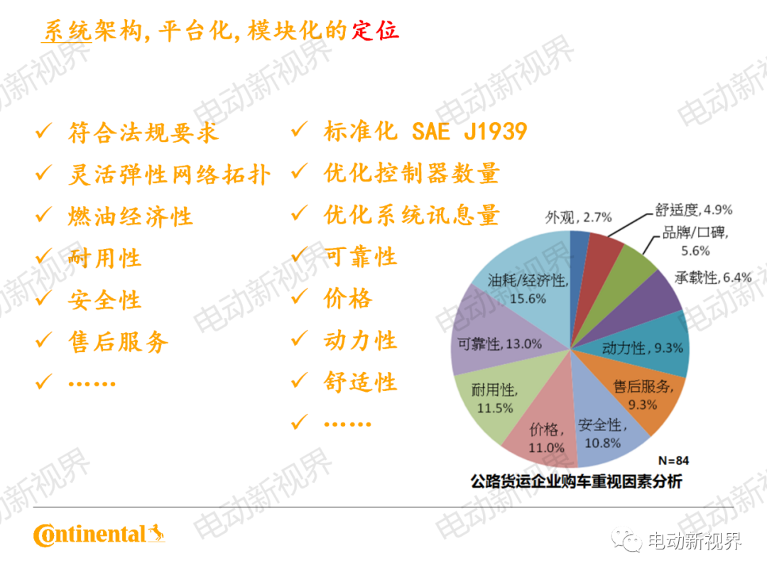 大陆商用车系统架构、平台化、模块化方案的图19