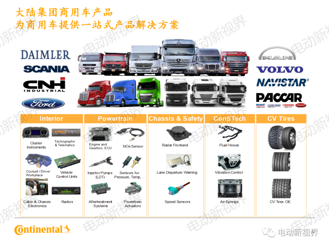 大陆商用车系统架构、平台化、模块化方案的图50