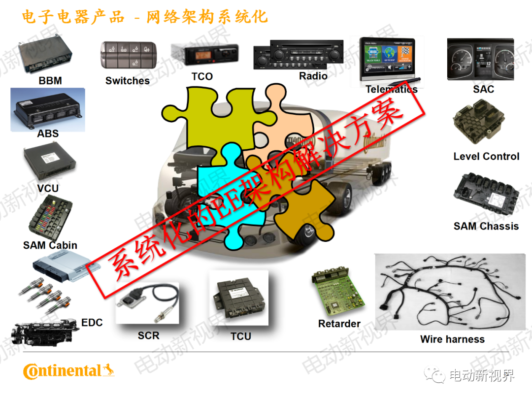 大陆商用车系统架构、平台化、模块化方案的图16