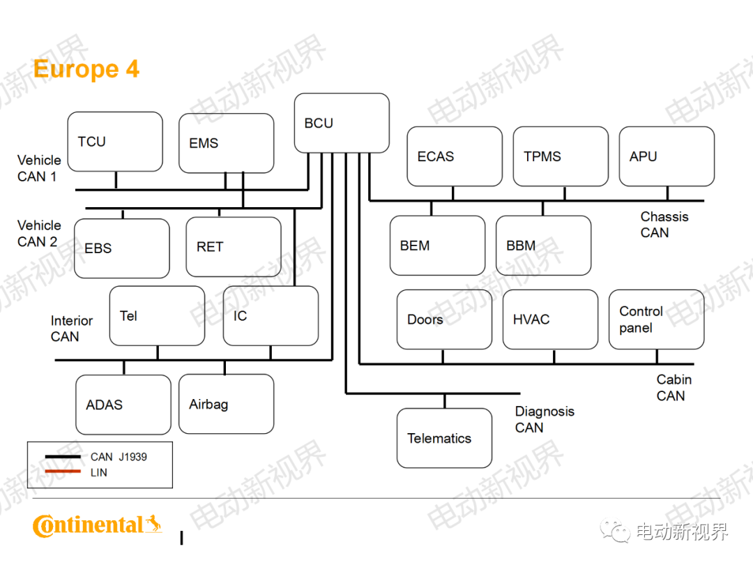 大陆商用车系统架构、平台化、模块化方案的图69