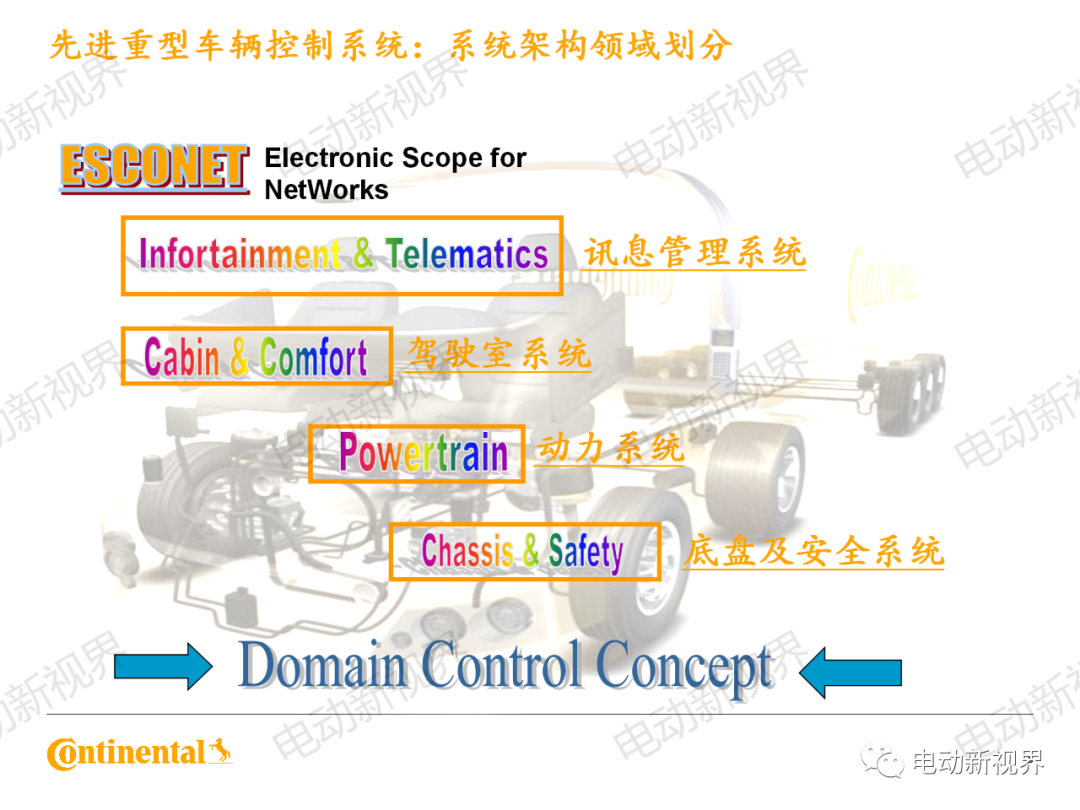 大陆商用车系统架构、平台化、模块化方案的图5