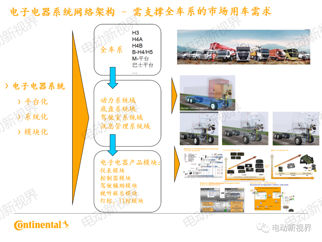 大陆商用车系统架构、平台化、模块化方案的图11