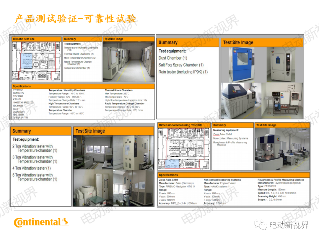 大陆商用车系统架构、平台化、模块化方案的图65
