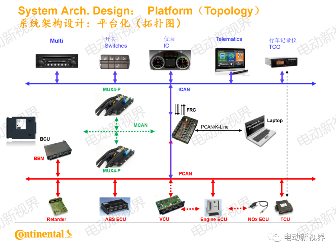 大陆商用车系统架构、平台化、模块化方案的图25