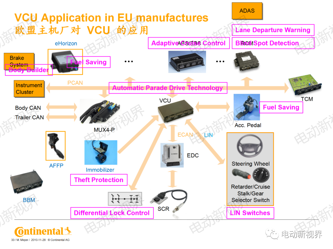 大陆商用车系统架构、平台化、模块化方案的图33