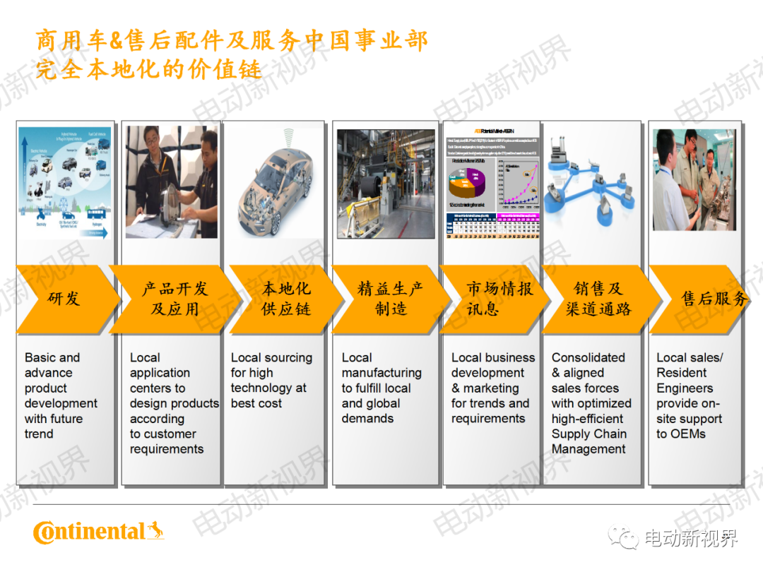 大陆商用车系统架构、平台化、模块化方案的图56