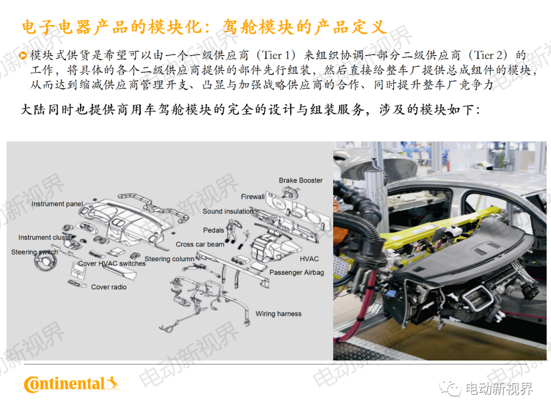 大陆商用车系统架构、平台化、模块化方案的图41