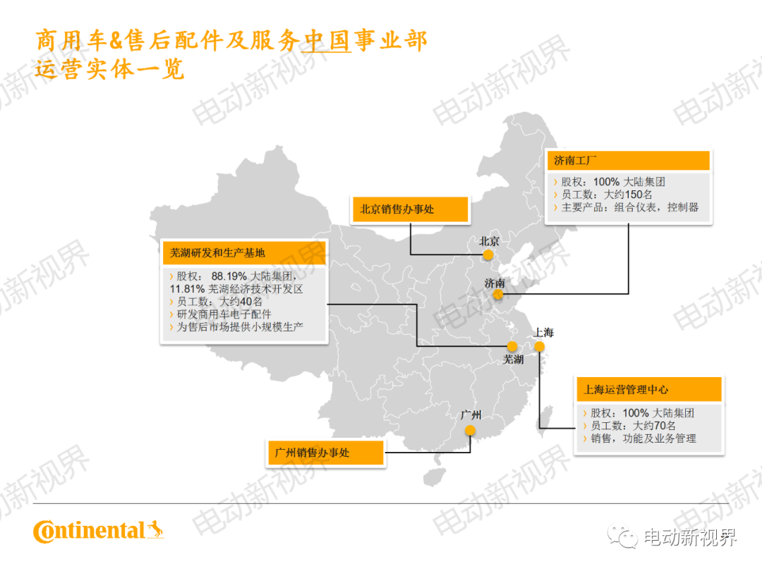 大陆商用车系统架构、平台化、模块化方案的图55