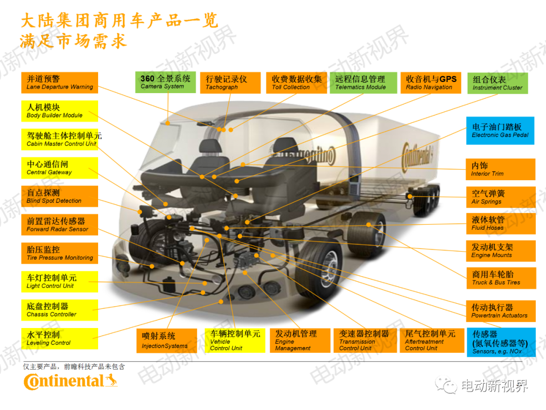 大陆商用车系统架构、平台化、模块化方案的图51