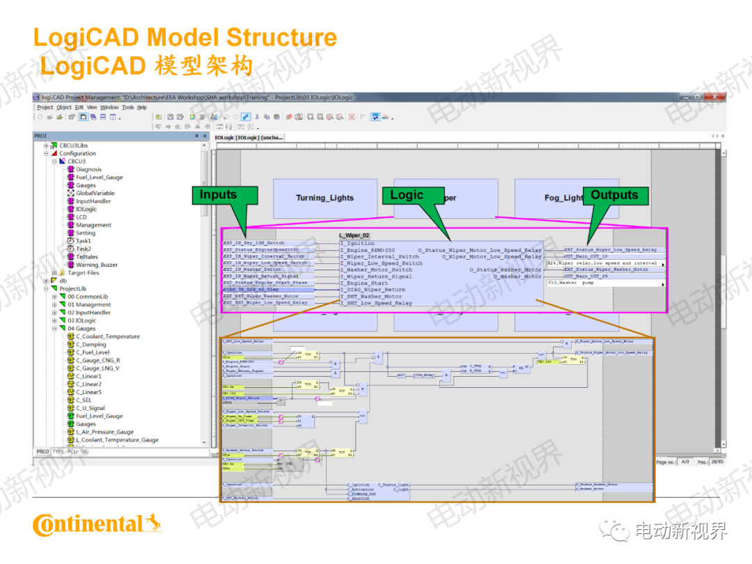 大陆商用车系统架构、平台化、模块化方案的图37