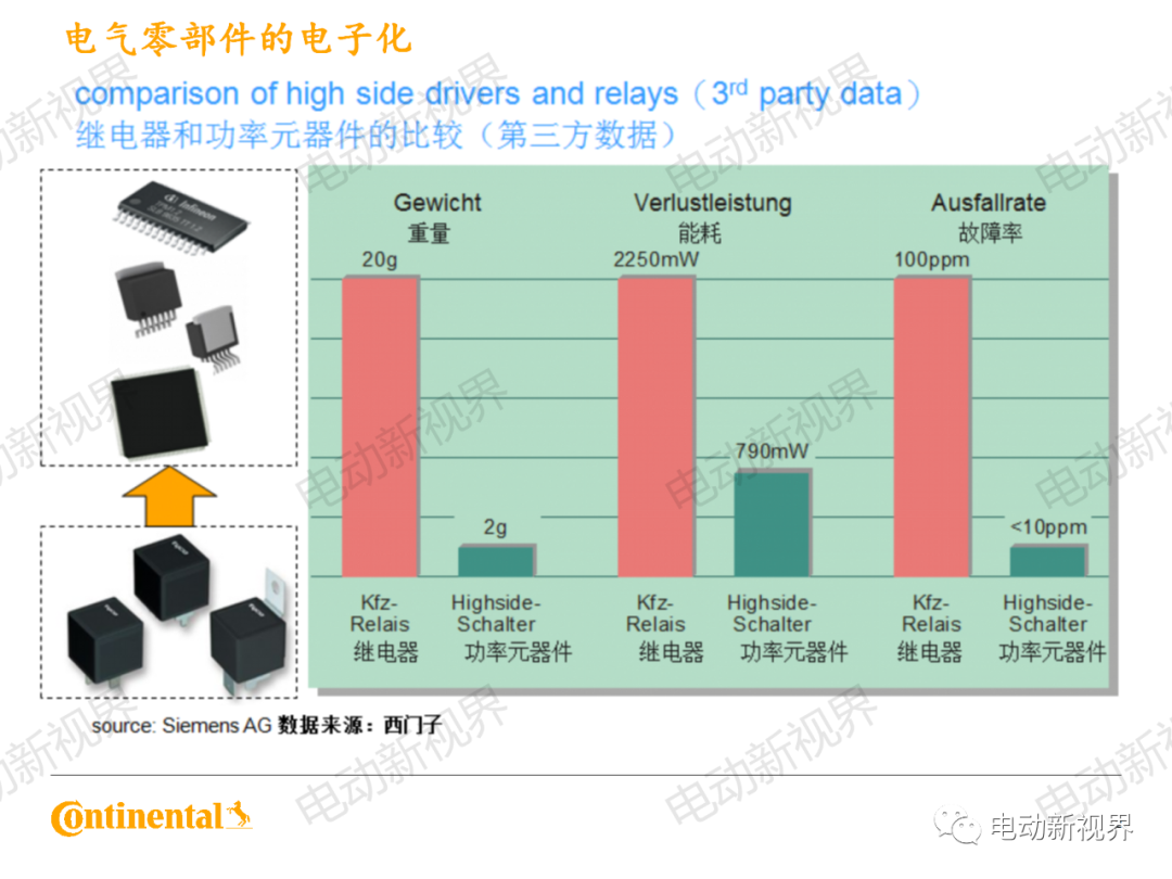大陆商用车系统架构、平台化、模块化方案的图2