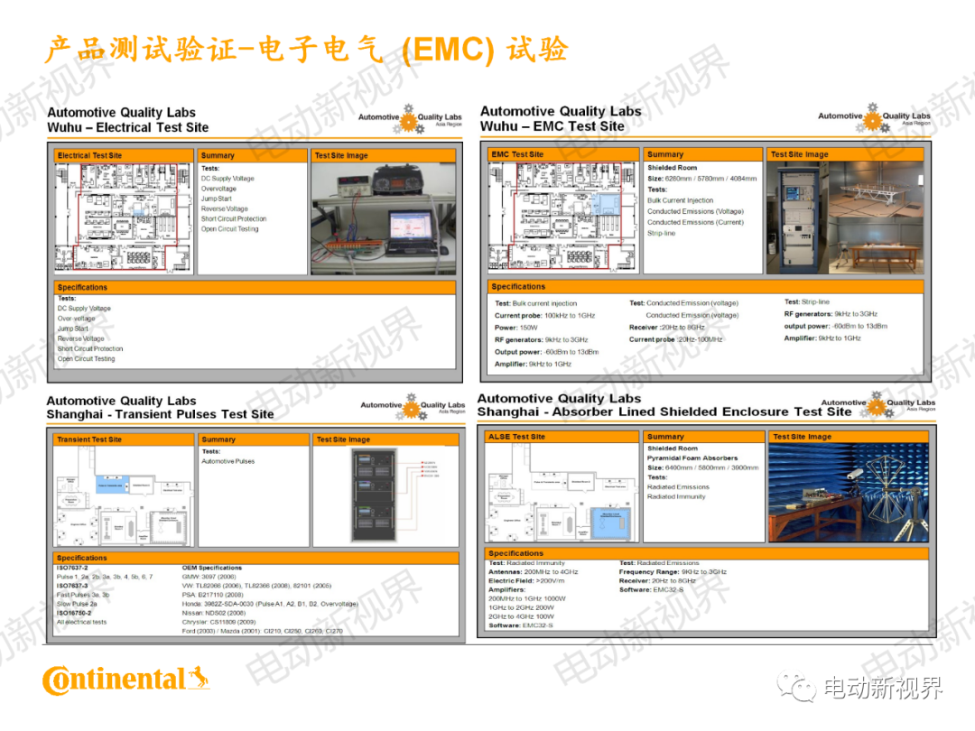大陆商用车系统架构、平台化、模块化方案的图64