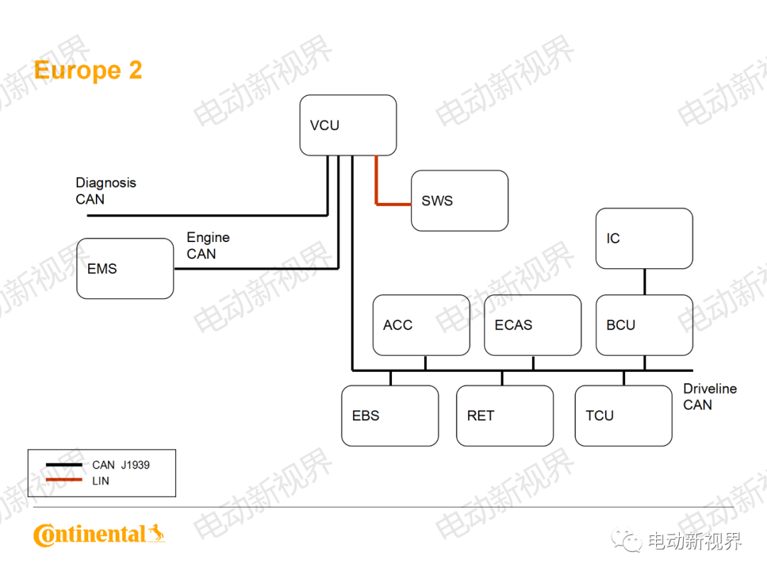 大陆商用车系统架构、平台化、模块化方案的图67