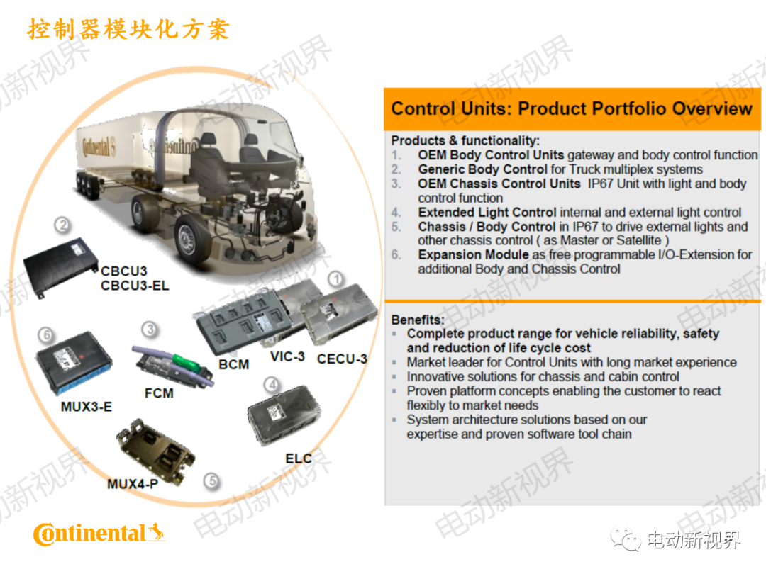 大陆商用车系统架构、平台化、模块化方案的图29