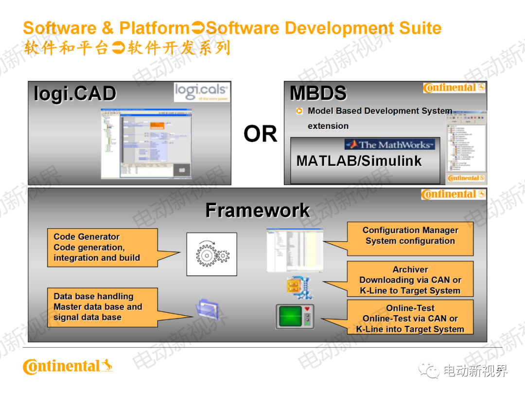 大陆商用车系统架构、平台化、模块化方案的图35