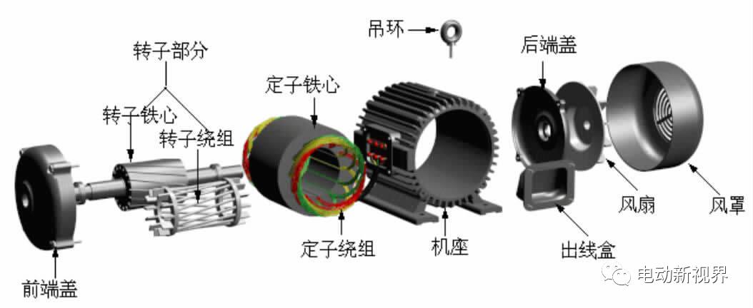 浅析纯电动汽车驱动电机控制系统的控制过程的图1