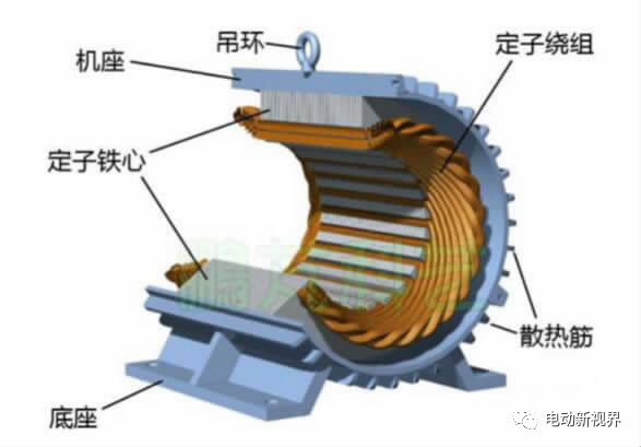 浅析纯电动汽车驱动电机控制系统的控制过程的图2