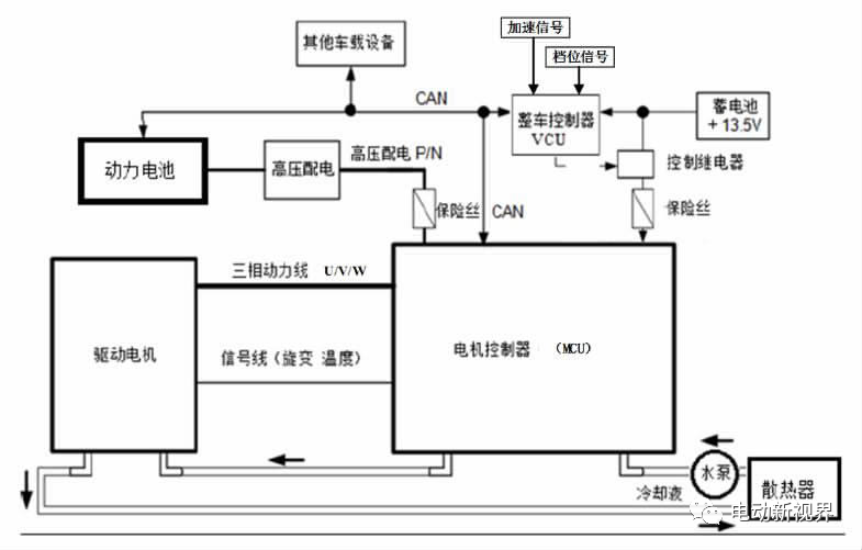 浅析纯电动汽车驱动电机控制系统的控制过程的图3