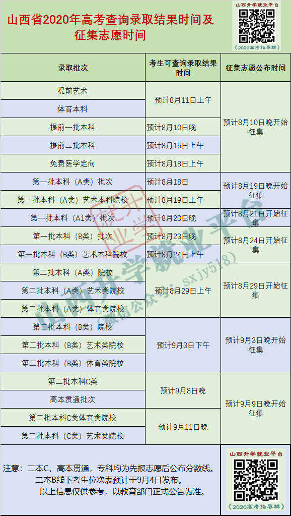 二本学院体育生录取分_体育二本大学分数线是多少_体育二本院校最低分数线