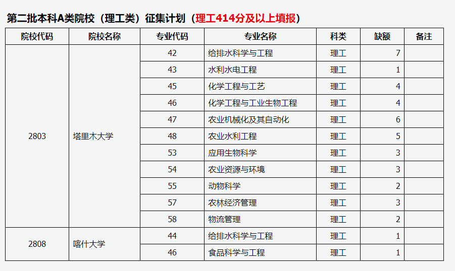 体育二本大学分数线是多少_体育二本院校最低分数线_二本学院体育生录取分