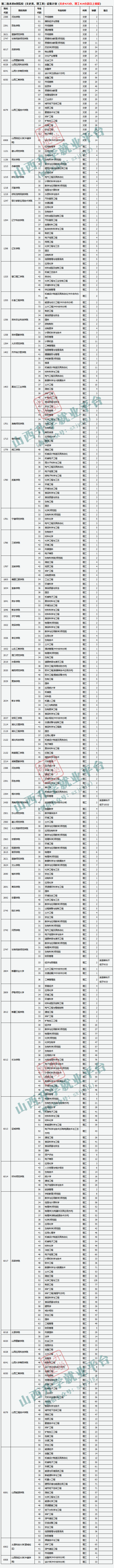 二本学院体育生录取分_体育二本院校最低分数线_体育二本大学分数线是多少