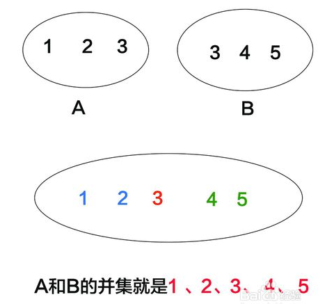 Python求列表的差集 交集与并集 程序it圈 微信公众号文章阅读 Wemp