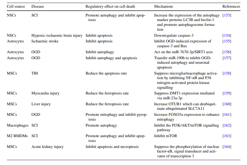 怎么销售透化治疗系统Mol Neurobiol 综述︱温州医科大学倪文飞／周凯亮团队关注细胞外囊泡在治疗中枢神经系统创伤中的重要作用_https://www.jmylbn.com_新闻资讯_第6张