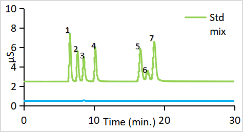 離子色譜用水，你選對了嗎？