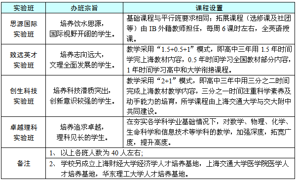 交大附中官網(wǎng)_交大附中交大附中分校_北京交大海濱學(xué)院官網(wǎng)