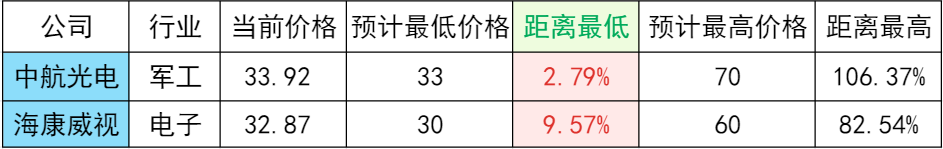 2024年06月26日 中航光电股票