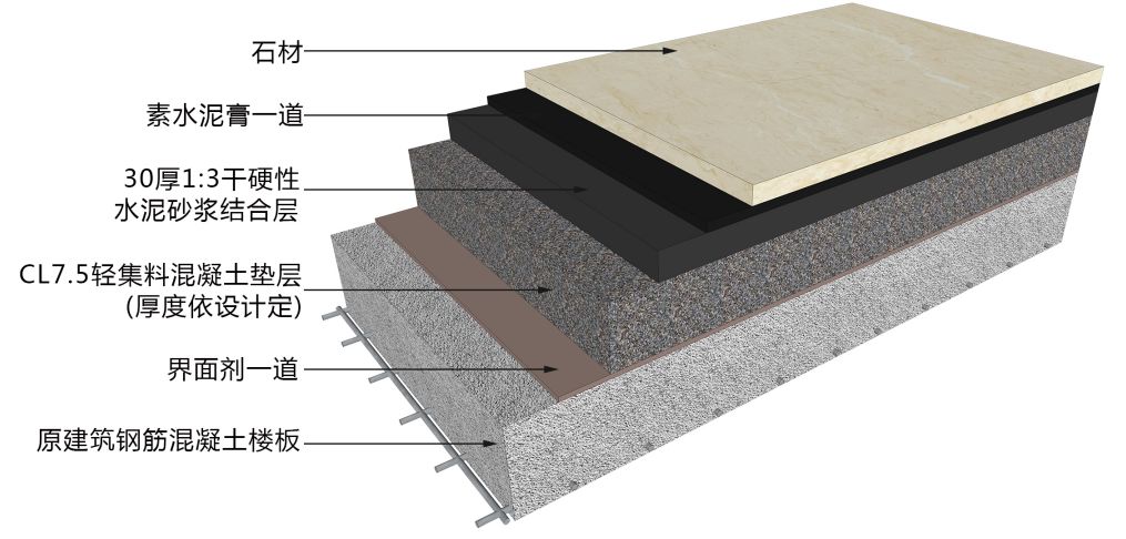 10类常见地面施工流程交底方案，建议收藏备用！的图1