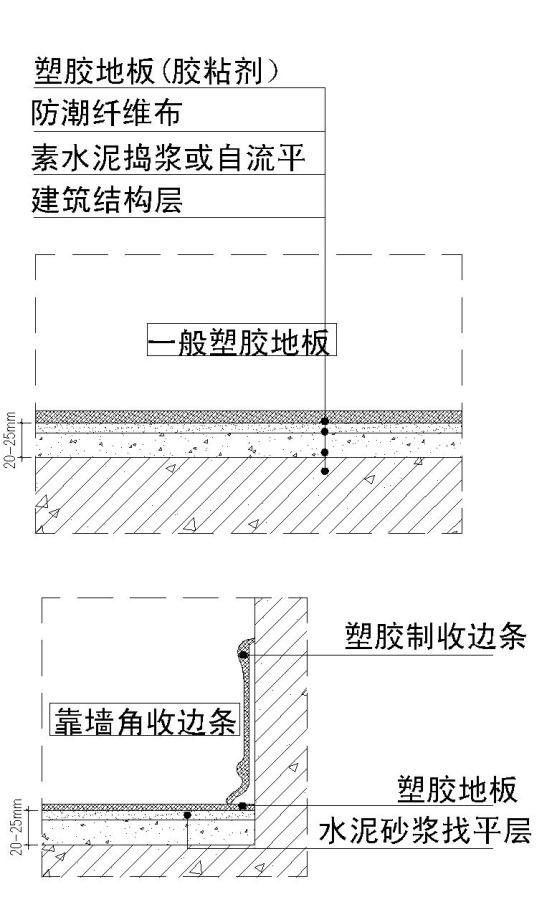 10类常见地面施工流程交底方案，建议收藏备用！的图24