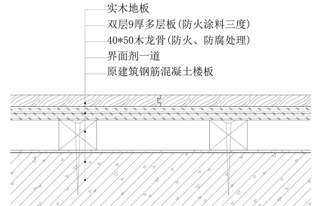 10类常见地面施工流程交底方案，建议收藏备用！的图19