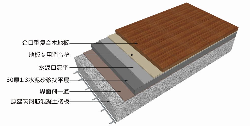 10类常见地面施工流程交底方案，建议收藏备用！的图17