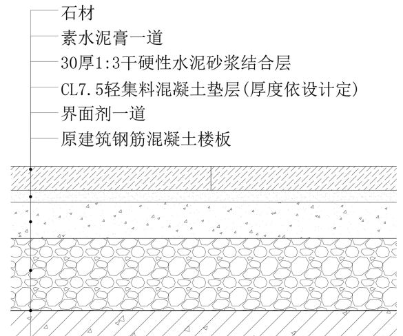 10类常见地面施工流程交底方案，建议收藏备用！的图2