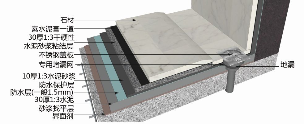 10类常见地面施工流程交底方案，建议收藏备用！的图4