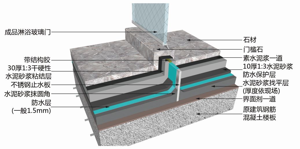 10类常见地面施工流程交底方案，建议收藏备用！的图6