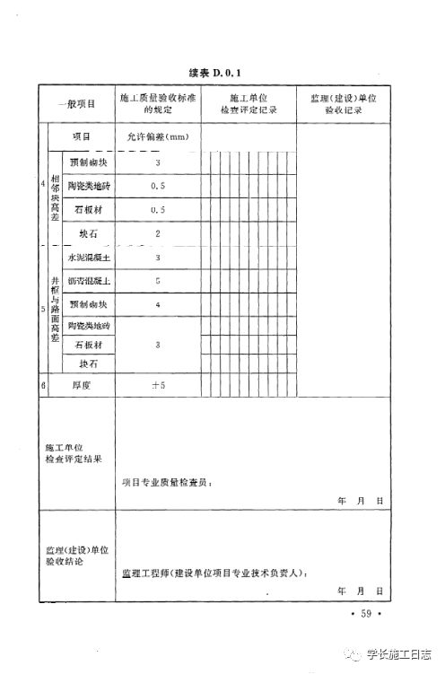GB50642-2011无障碍设施施工验收及维护规范的图68