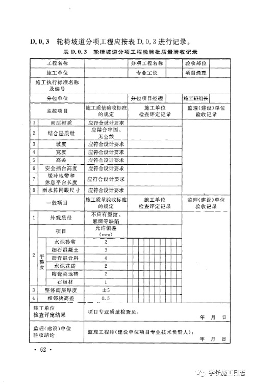 GB50642-2011无障碍设施施工验收及维护规范的图71
