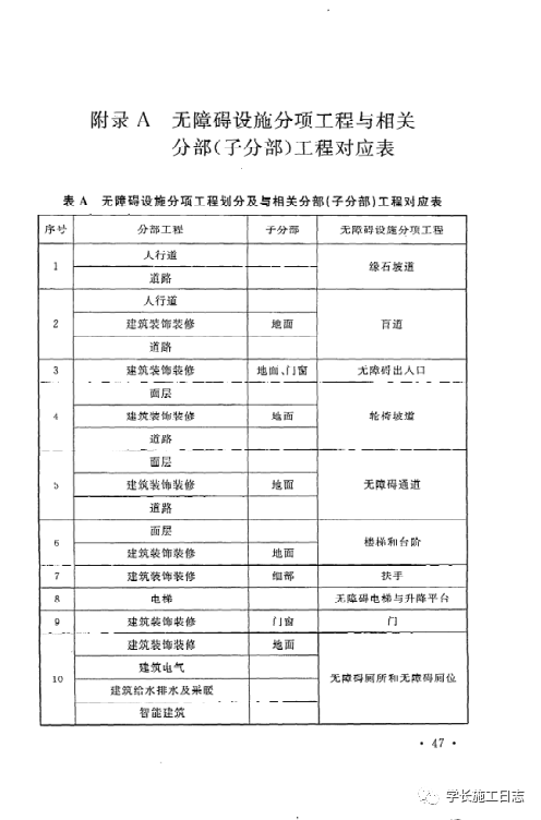GB50642-2011无障碍设施施工验收及维护规范的图56