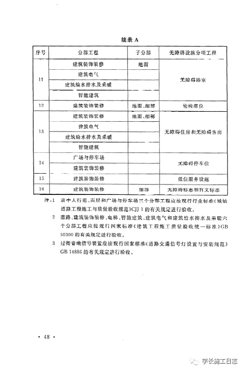 GB50642-2011无障碍设施施工验收及维护规范的图57
