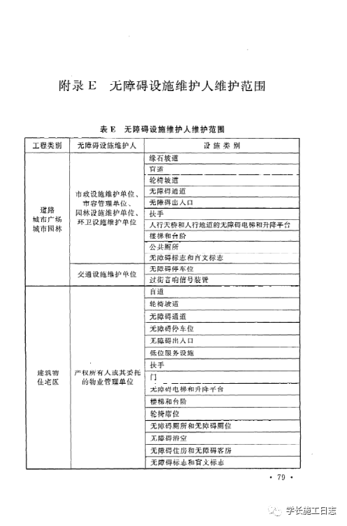 GB50642-2011无障碍设施施工验收及维护规范的图88