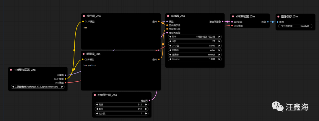 ComfyUI | 这么入门就顺了，硬入疼的是自己