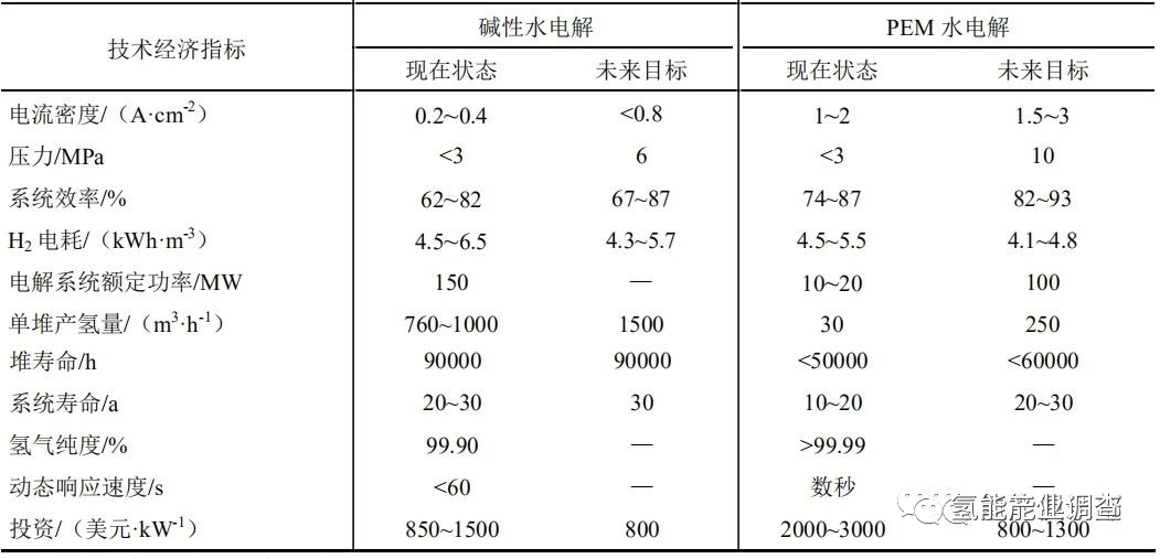 電解水制氫、氫氣發電的能量轉移邏輯的圖2