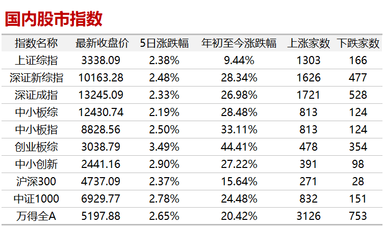 【大唐早讀】前8月財政收支趨好 證券交易印花稅持續增長 財經 第4張