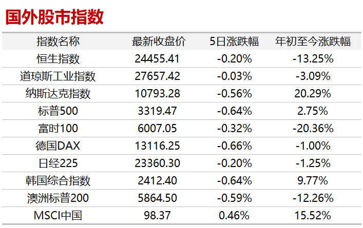 【大唐早讀】前8月財政收支趨好 證券交易印花稅持續增長 財經 第5張