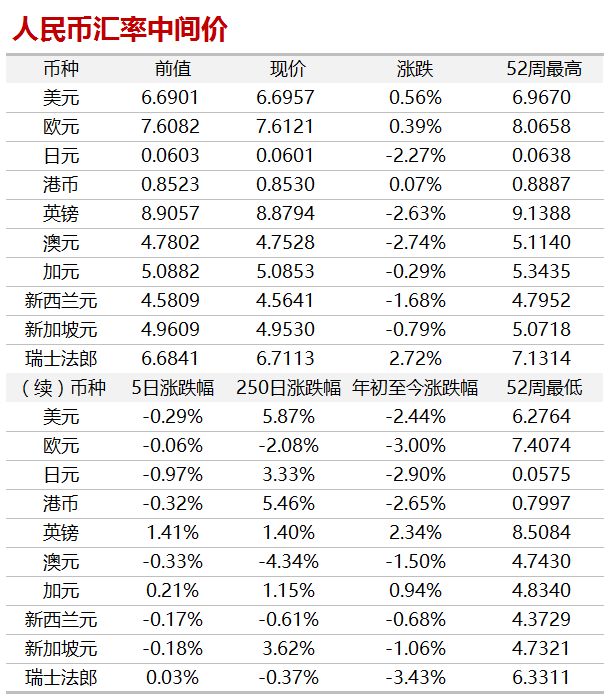 【大唐早讀】美國確定3月1日起不提升加征關稅稅率 財經 第4張