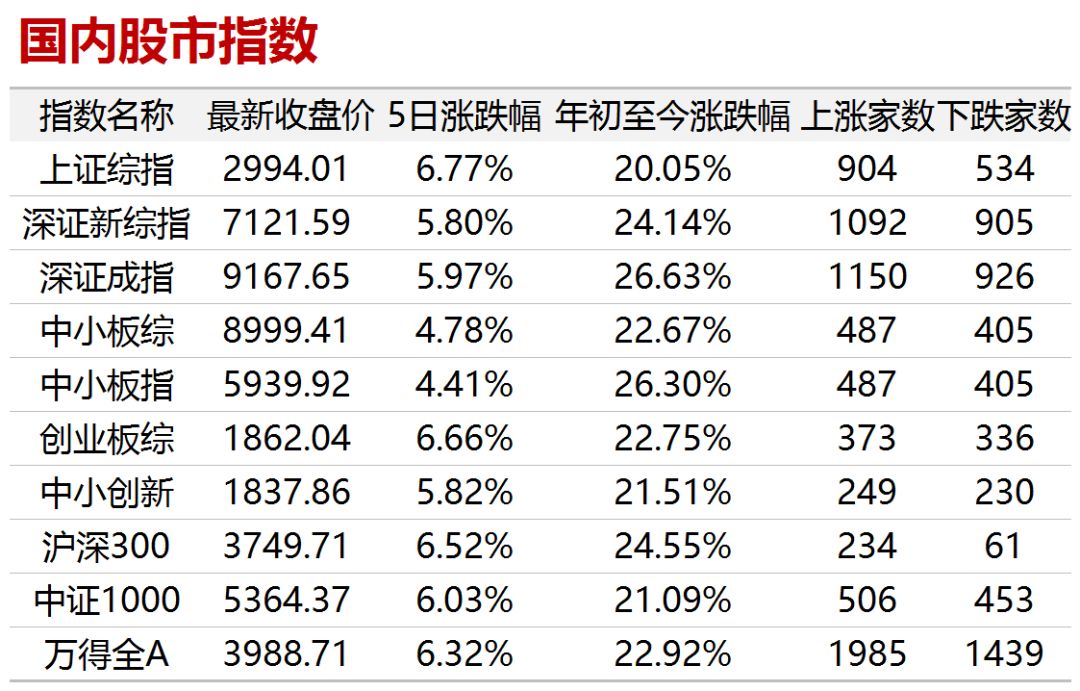 【大唐早讀】美國確定3月1日起不提升加征關稅稅率 財經 第2張