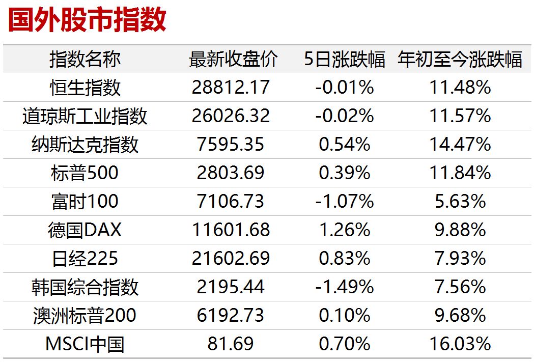 【大唐早讀】美國確定3月1日起不提升加征關稅稅率 財經 第3張